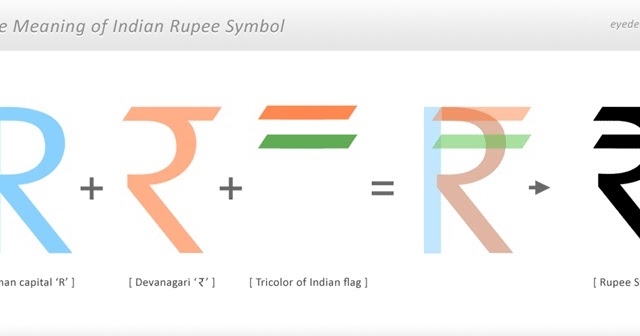 Thiru: The meaning of Indian Rupee Symbol